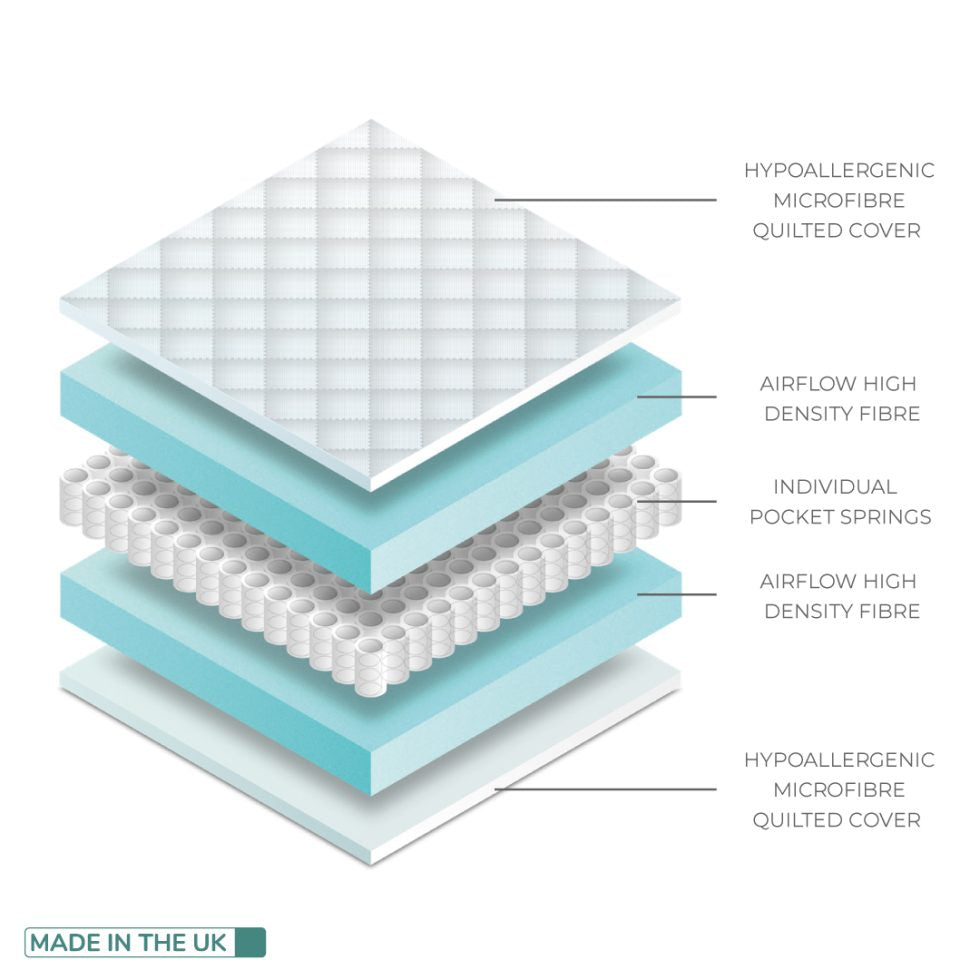 Dream Hypoallergenic Pocket Spring Mattress (Cot-Bed)