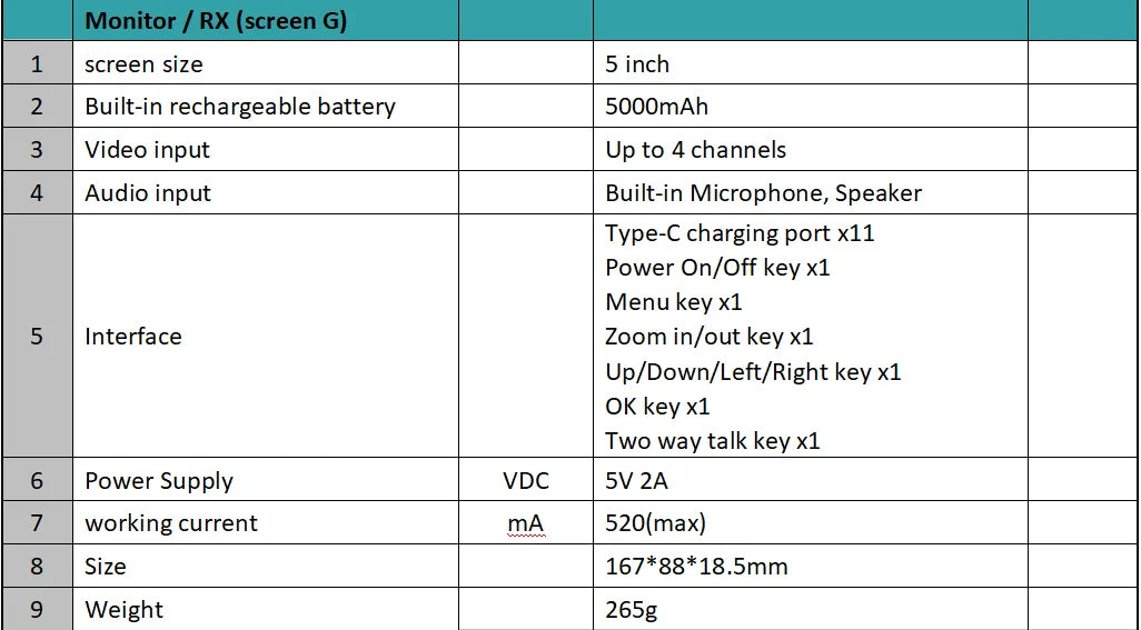 5 INCH IPS Screen Video Baby Monitor Pan Tilt 4X Zoom Camera