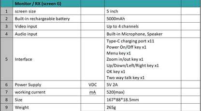 5 INCH IPS Screen Video Baby Monitor Pan Tilt 4X Zoom Camera
